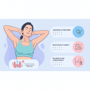 갑상선암 재활: 치료 후 관리 및 유방암 보험&hellip;
